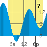Whitewater Bay tide chart for Friday, June 7, 2024
