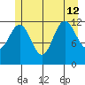 Whitewater Bay tide chart for Friday, July 12, 2024