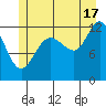Whitewater Bay tide chart for Wednesday, July 17, 2024