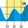 Whitewater Bay tide chart for Thursday, July 18, 2024