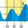 Whitewater Bay tide chart for Monday, July 1, 2024