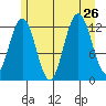 Whitewater Bay tide chart for Friday, July 26, 2024