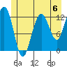 Whitewater Bay tide chart for Saturday, July 6, 2024