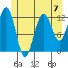 Whitewater Bay tide chart for Sunday, July 7, 2024