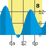 Whitewater Bay tide chart for Monday, July 8, 2024