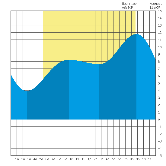 Whitewater Bay tide chart for Wednesday, August 14, 2024