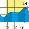 Whitewater Bay tide chart for Wednesday, August 14, 2024