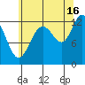 Whitewater Bay tide chart for Friday, August 16, 2024