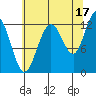 Whitewater Bay tide chart for Saturday, August 17, 2024