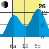 Whitewater Bay tide chart for Monday, August 26, 2024