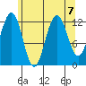 Whitewater Bay tide chart for Wednesday, August 7, 2024