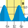 Whitewater Bay tide chart for Thursday, August 8, 2024