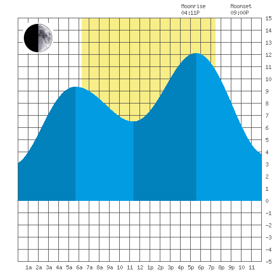 Whitewater Bay tide chart for Tuesday, September 10, 2024