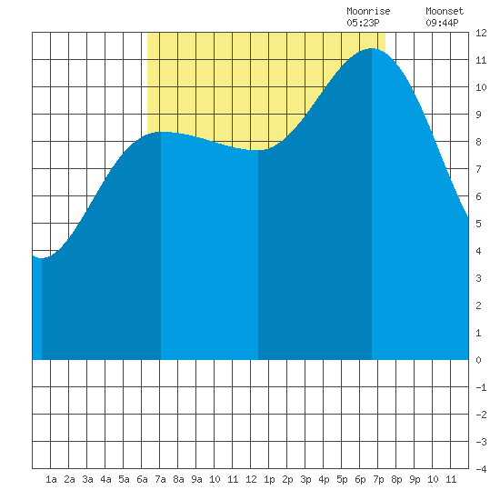 Whitewater Bay tide chart for Wednesday, September 11, 2024