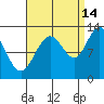 Whitewater Bay tide chart for Saturday, September 14, 2024