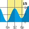 Whitewater Bay tide chart for Sunday, September 15, 2024