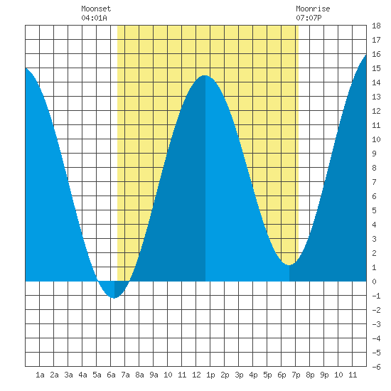 Whitewater Bay tide chart for Monday, September 16, 2024