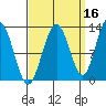 Whitewater Bay tide chart for Monday, September 16, 2024