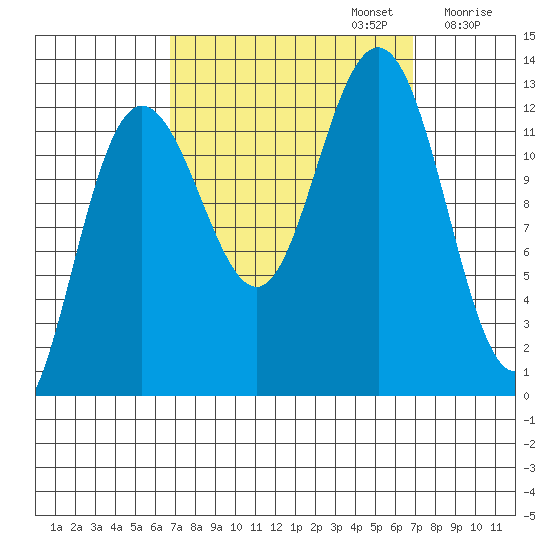Whitewater Bay tide chart for Monday, September 23, 2024
