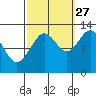 Whitewater Bay tide chart for Friday, September 27, 2024