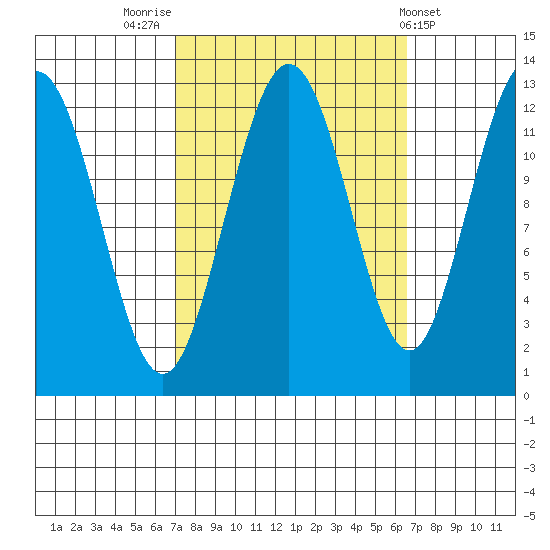 Whitewater Bay tide chart for Monday, September 30, 2024