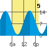 Whitewater Bay tide chart for Thursday, September 5, 2024