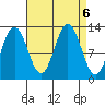 Whitewater Bay tide chart for Friday, September 6, 2024