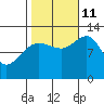 Whitewater Bay tide chart for Friday, October 11, 2024