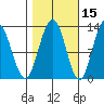 Whitewater Bay tide chart for Tuesday, October 15, 2024