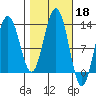 Whitewater Bay tide chart for Friday, October 18, 2024