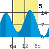 Whitewater Bay tide chart for Saturday, October 5, 2024
