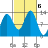 Whitewater Bay tide chart for Sunday, October 6, 2024