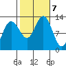 Whitewater Bay tide chart for Monday, October 7, 2024