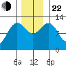 Whitewater Bay tide chart for Friday, November 22, 2024
