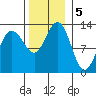 Whitewater Bay tide chart for Tuesday, November 5, 2024