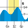 Whitewater Bay tide chart for Wednesday, November 6, 2024