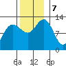 Whitewater Bay tide chart for Thursday, November 7, 2024