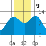 Whitewater Bay tide chart for Saturday, November 9, 2024