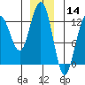 Whitewater Bay tide chart for Saturday, December 14, 2024