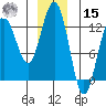 Whitewater Bay tide chart for Sunday, December 15, 2024