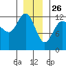 Whitewater Bay tide chart for Thursday, December 26, 2024