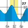 Whitewater Bay tide chart for Friday, December 27, 2024