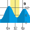 Whitewater Bay tide chart for Monday, December 9, 2024