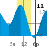 Whitewater Bay tide chart for Saturday, January 11, 2025