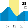 Whitewater Bay tide chart for Thursday, January 23, 2025