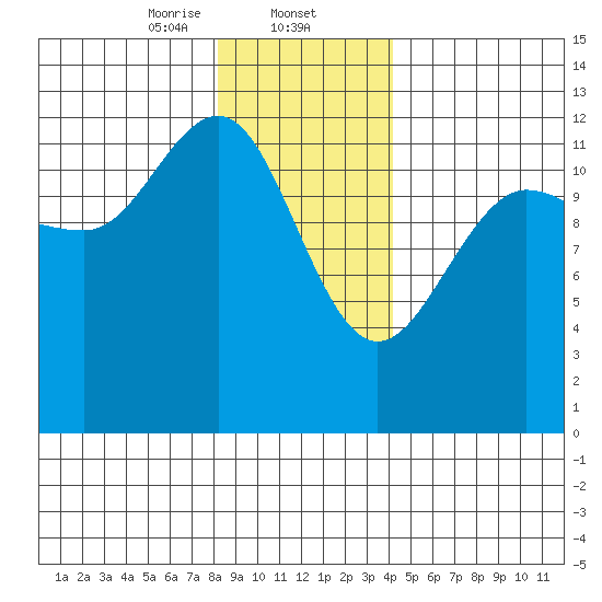 Whitewater Bay tide chart for Friday, January 24, 2025