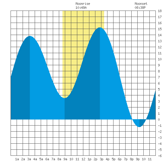 Whitewater Bay tide chart for Friday, January 3, 2025
