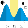 Whitewater Bay tide chart for Monday, January 6, 2025
