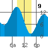 Whitewater Bay tide chart for Thursday, January 9, 2025