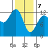 Whitewater Bay tide chart for Friday, February 7, 2025